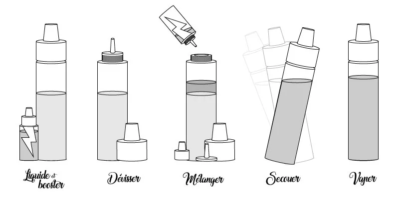 comment booster son e liquide en ajoutant de la nicotine