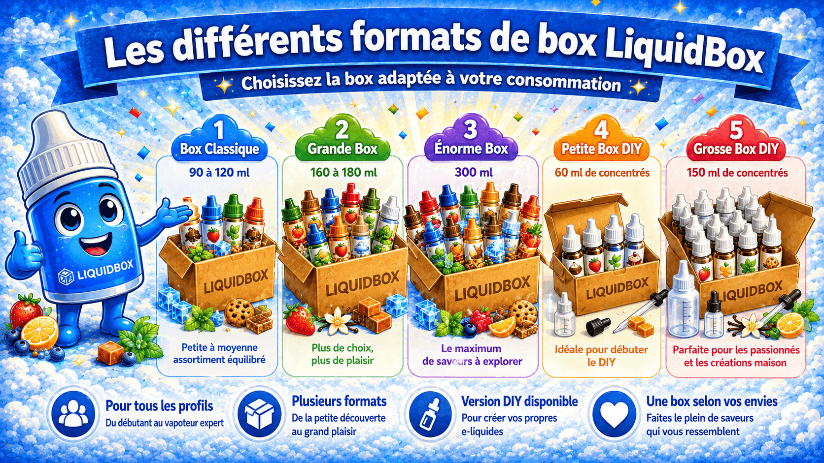 Une box LiquidBox avec différents e-liquides sélectionnés selon les goûts du vapoteur